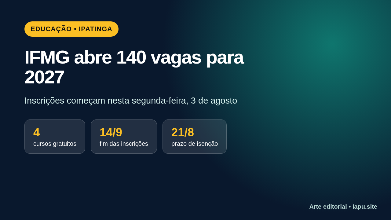 Arte editorial em azul e verde informa que o IFMG Ipatinga oferece 140 vagas para 2027, com inscrições de 3 de agosto a 14 de setembro